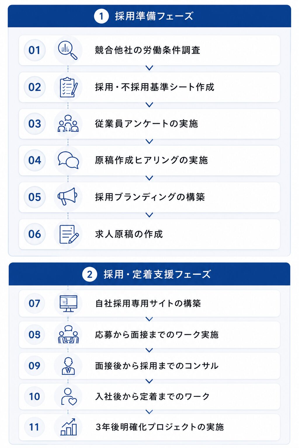 支援の進め方