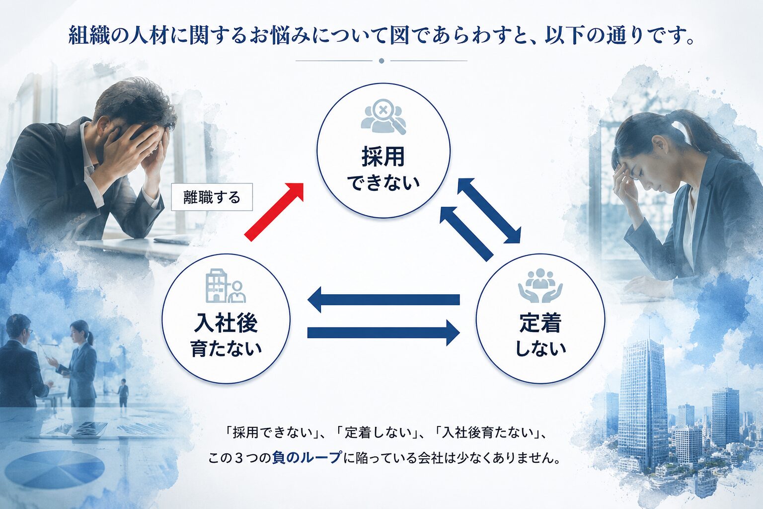 組織の人材に関するお悩みについて