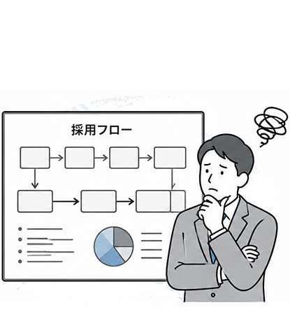 採用設計